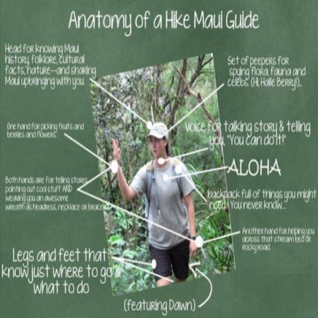 Anatomy of a Hike Maui guide.