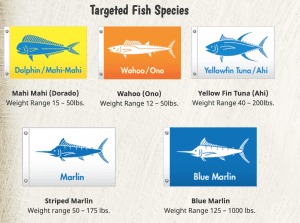 targeted fish species